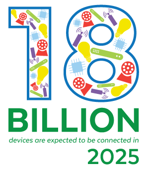 Connected Devices in 2025