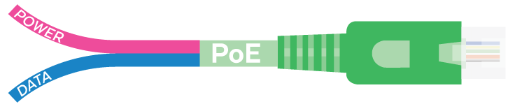PoE Cable
