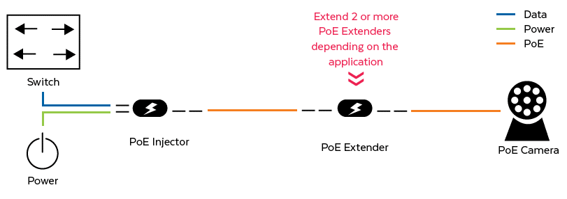 PoE Extender Application Diagram