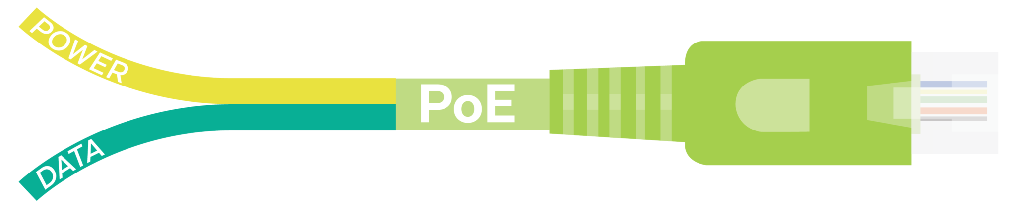 PoE Cable